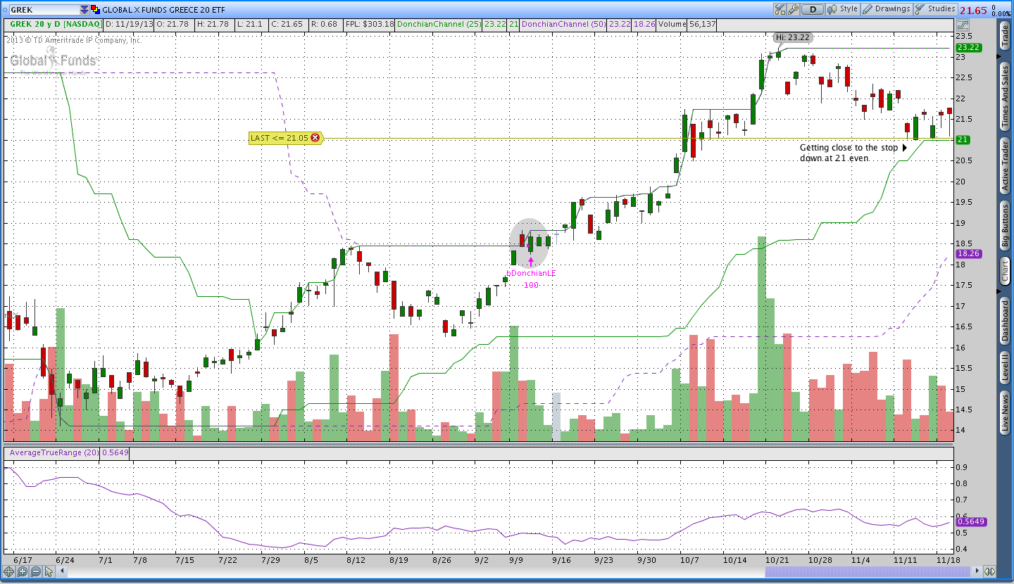 Grek Chart