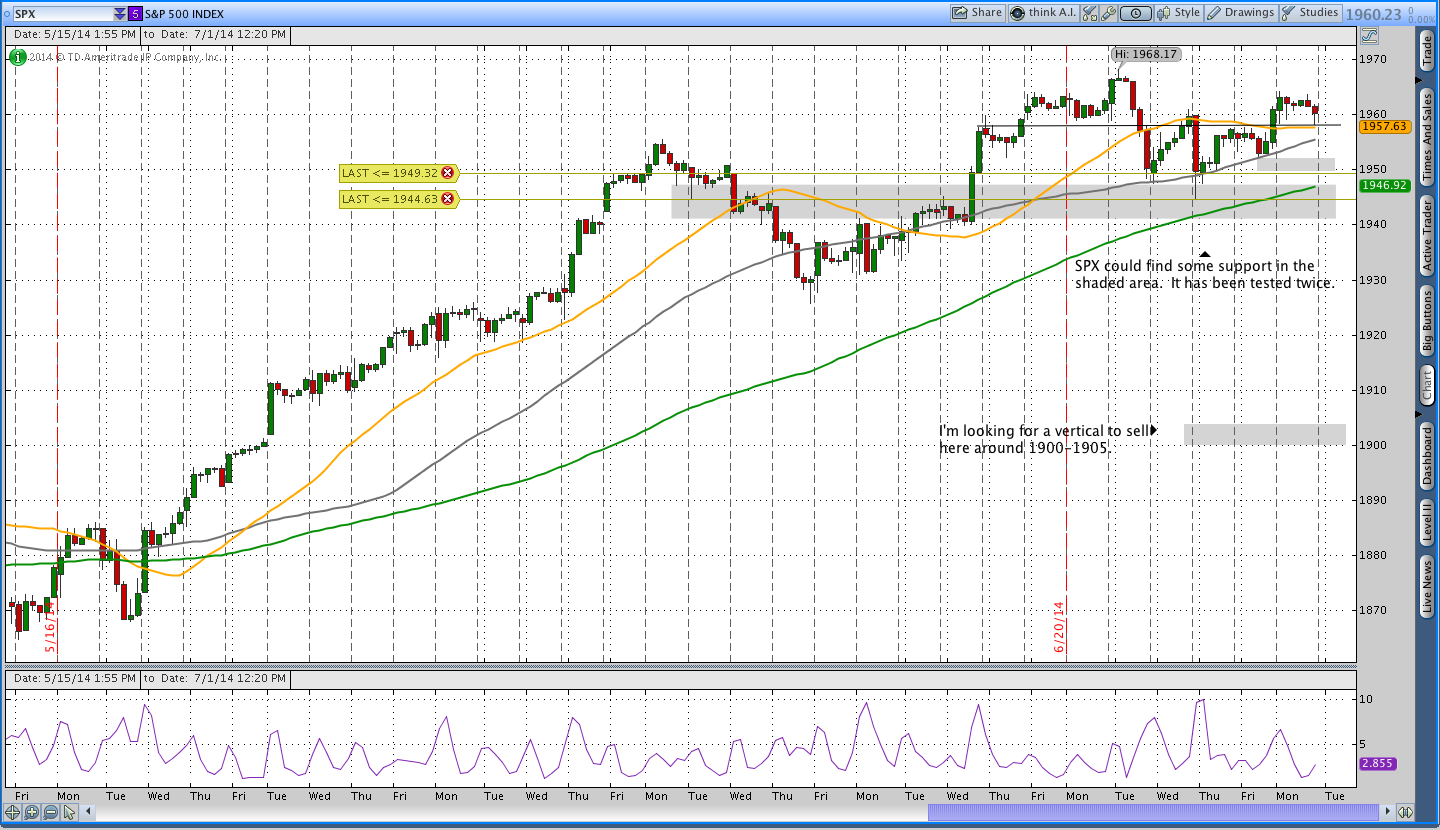 trading spx weekly options