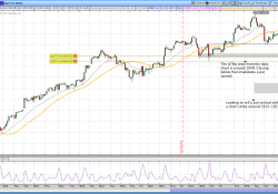 Trading spx weekly options