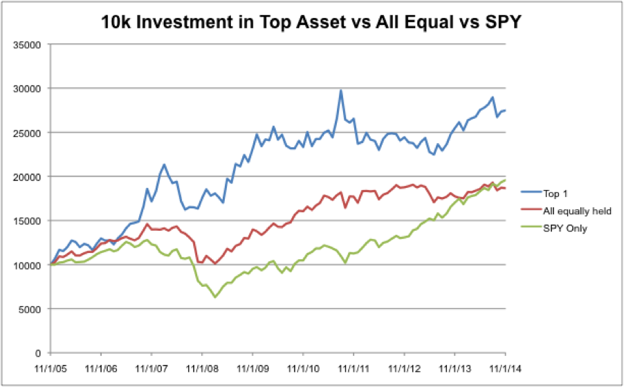 options-backtesting-excel