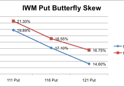 Trading iwm options