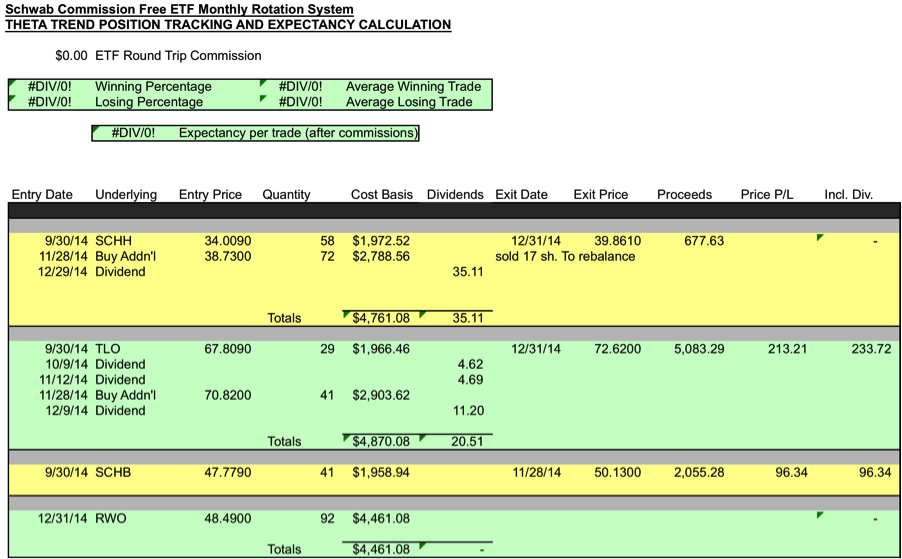 Best etf options trading