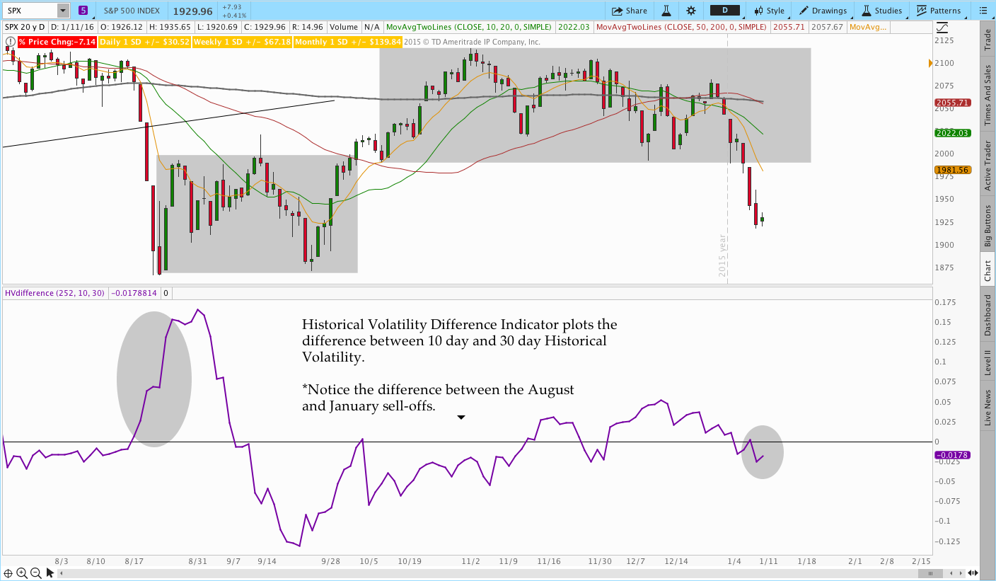 4 Volatility Indicators for Options Trading With ...