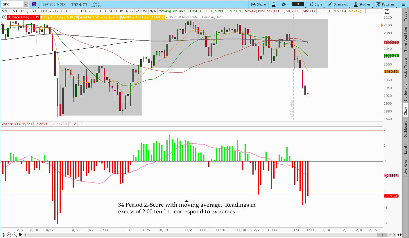 Implied Volatility Chart Thinkorswim