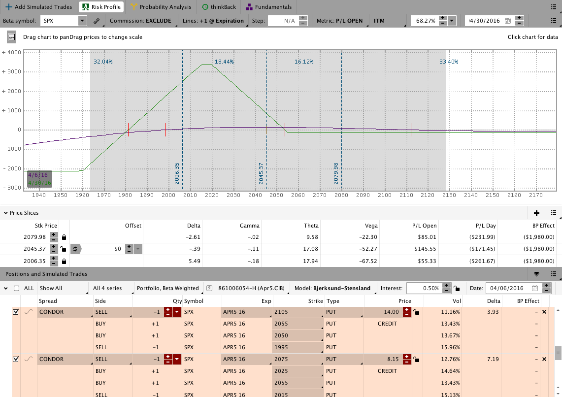 Options trade delta