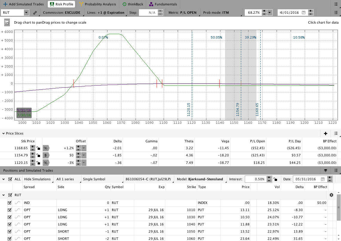 Low Maintenance, Low Stress Broken Wing Butterfly Trades and Adjustments -  Theta Trend