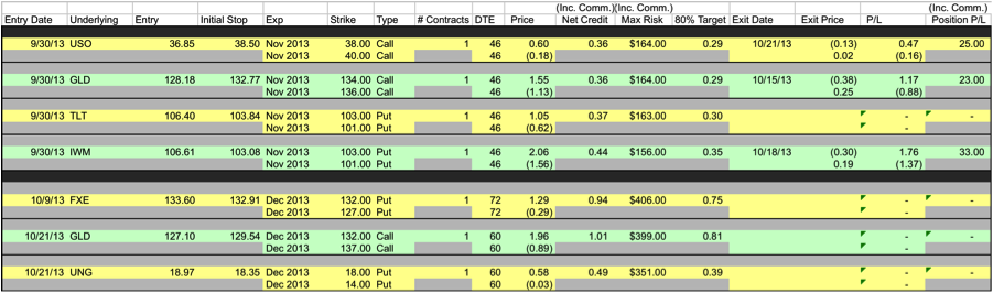 Nov/Dec Trades