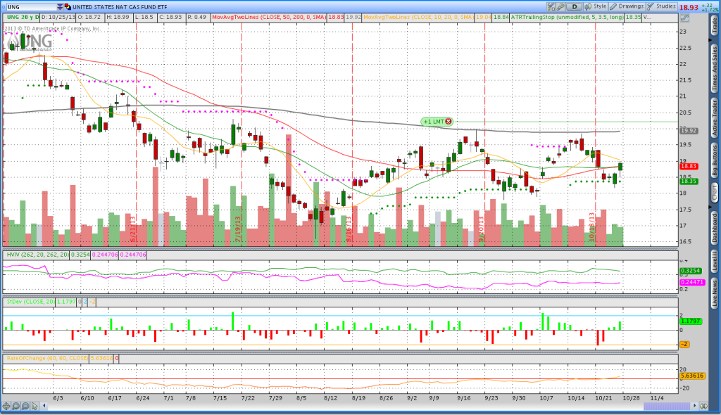 Natural Gas Trend Following Credit Spread