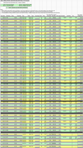 Credit Spread Naked Options Trades