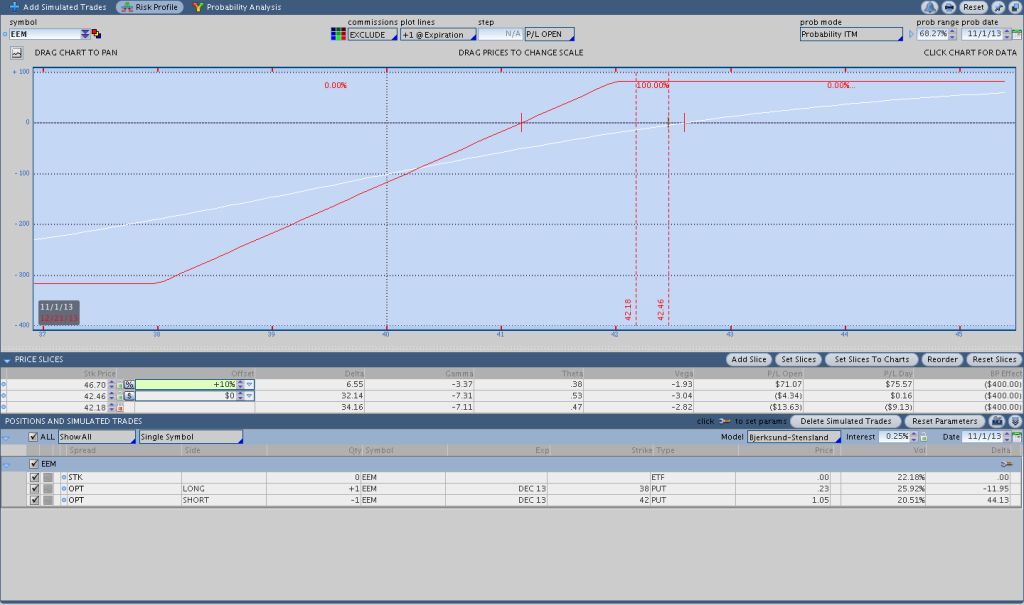 EEM Credit Spread