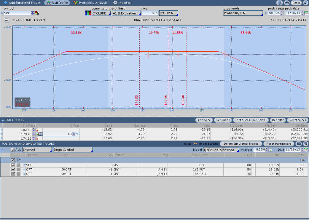 January 2014 SPY Short Strangle 188 Call/162 Put