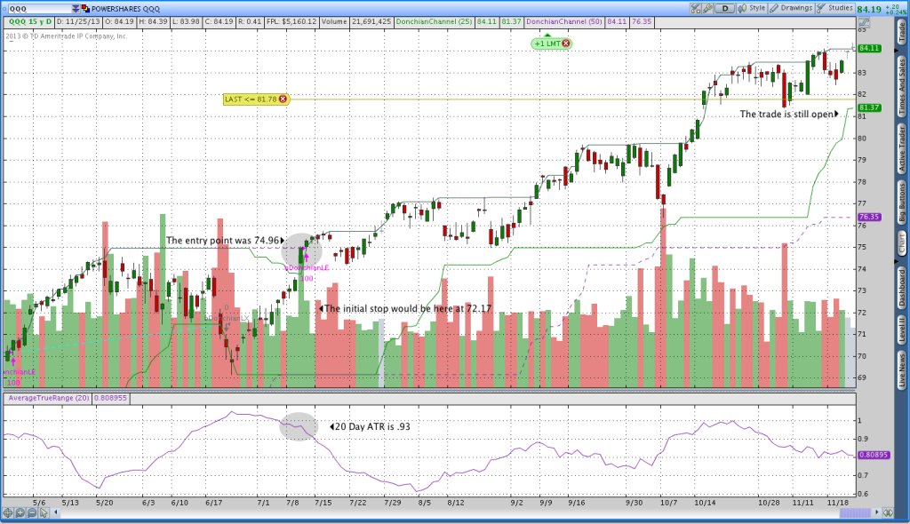 Determining volatility adjusted position sizing on a Donchian Channel Breakout in QQQ.