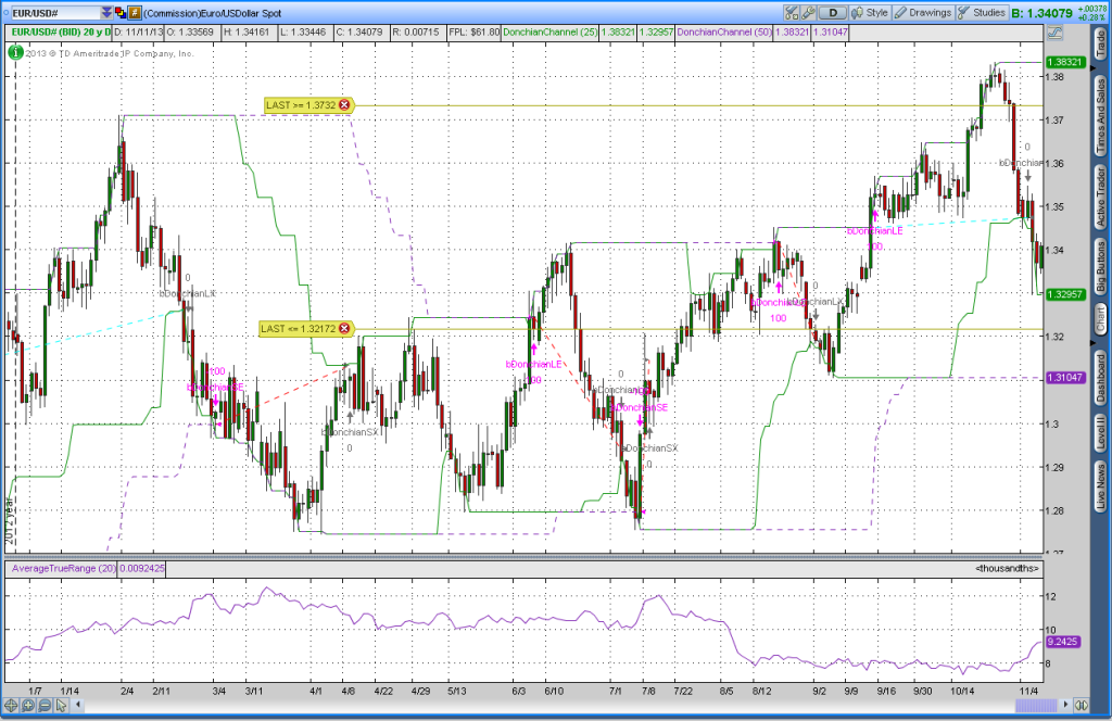 A choppy year for the Euro.