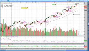 IWM Parabolic SAR