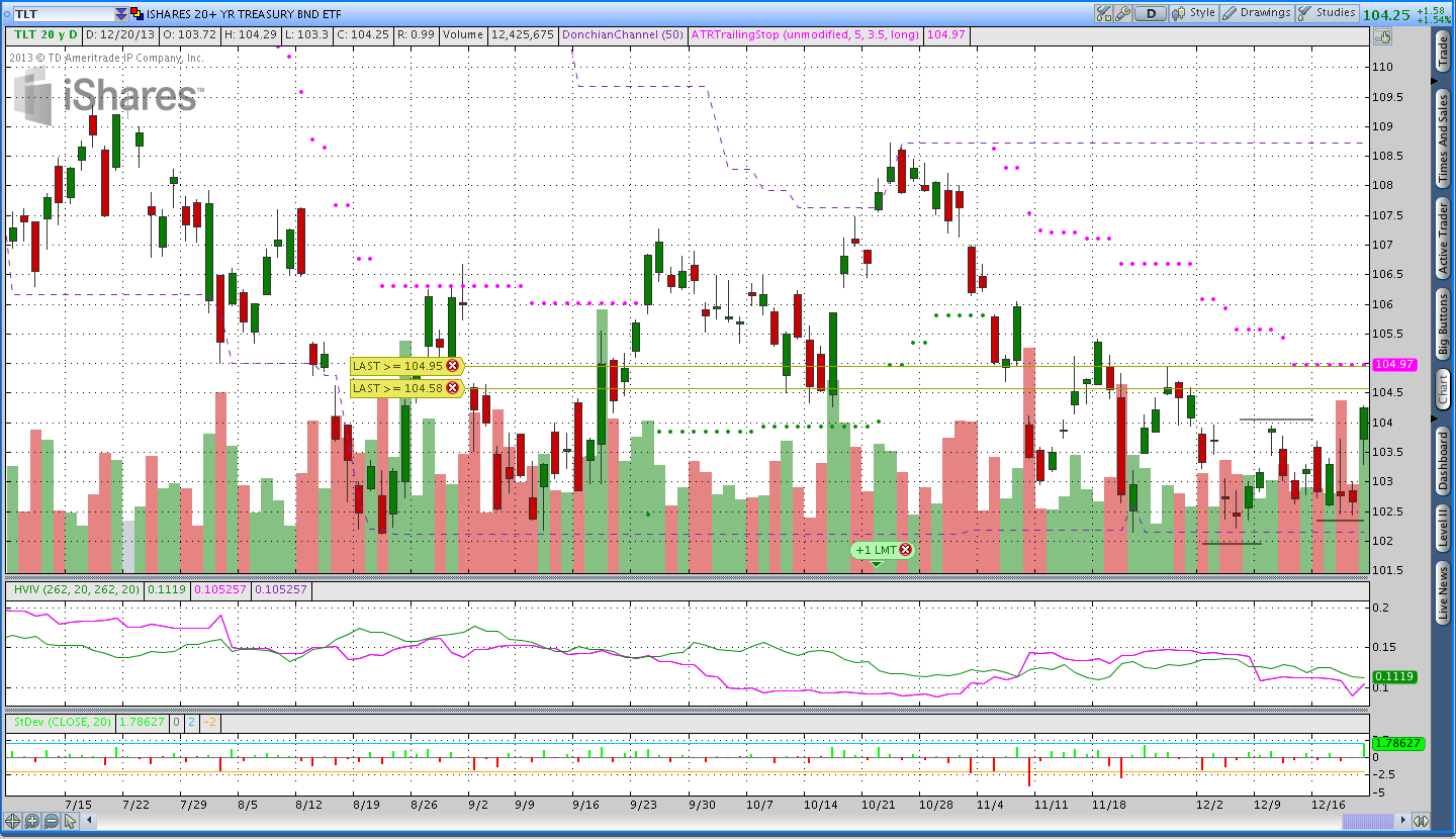 Treasury Bond Market Commentary