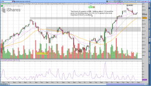 IWM 65 minutes