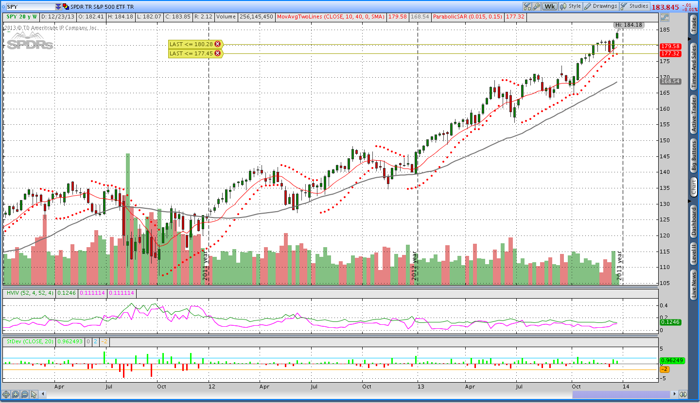 Parabolic SAR SPY