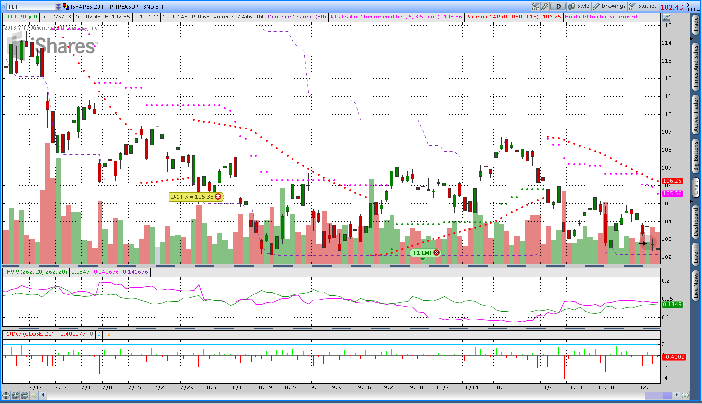 TLT Options Donchian Breakout Trade