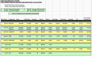 Donchian Channel System Results