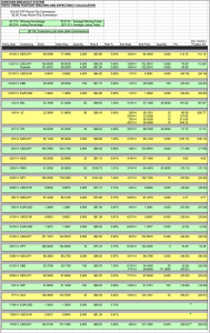 Donchian Channel Results