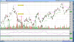 Euro Donchian Channels