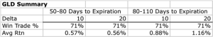 GLD Donchian Options Backtest Results