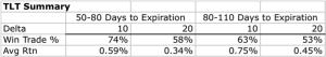 TLT Donchian Options Backtest Results