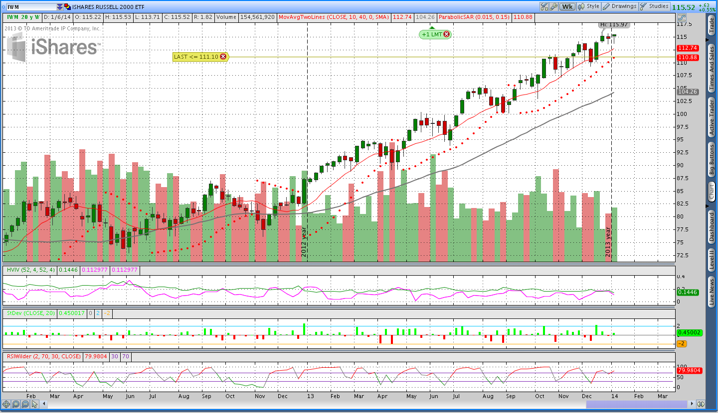 1.10.14IWM