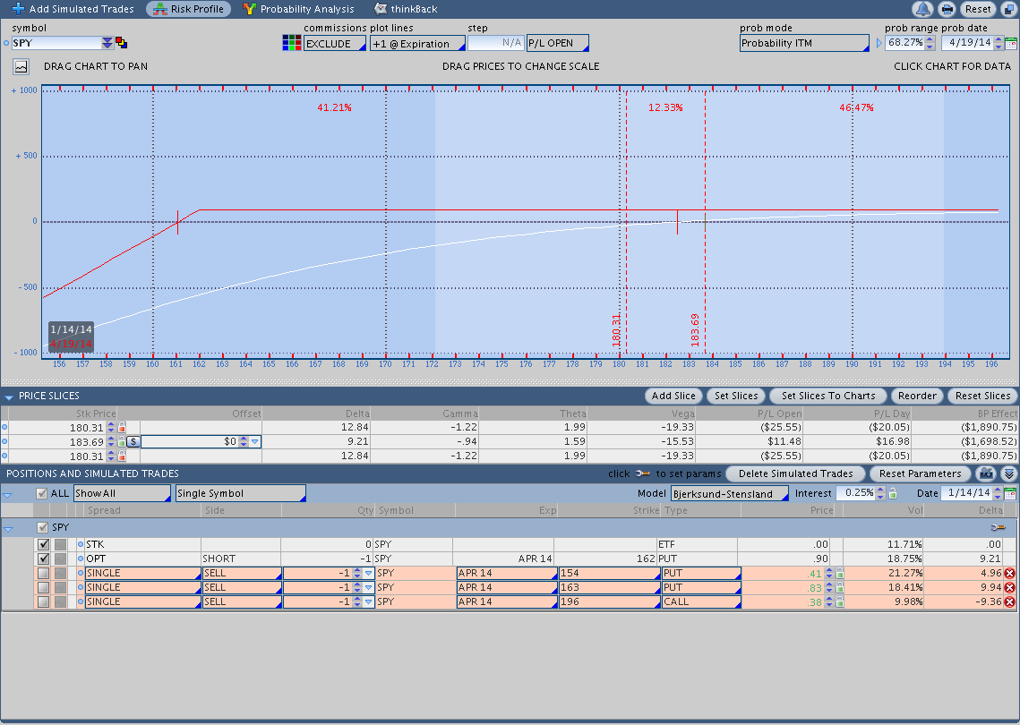 SPY Naked Put Risk Graph