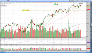 Daily $SPY Chart