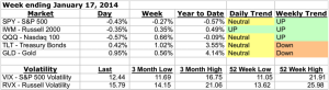 Weekly Market Statistics