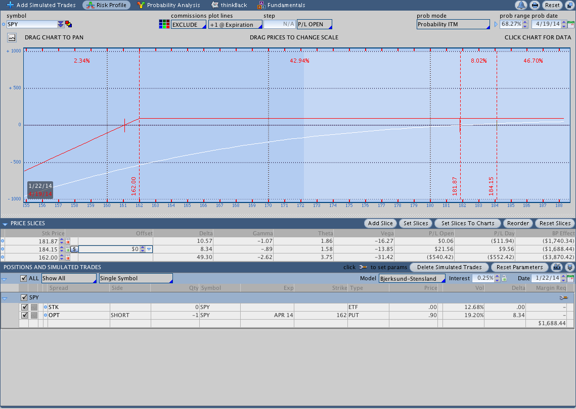 $SPY Naked Put Writing