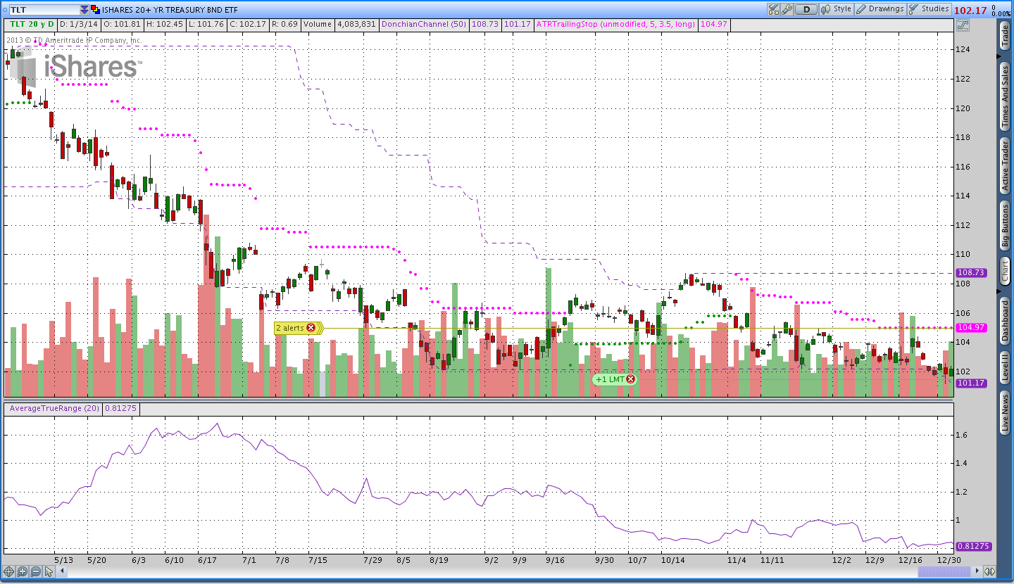 Daily Bonds $TLT