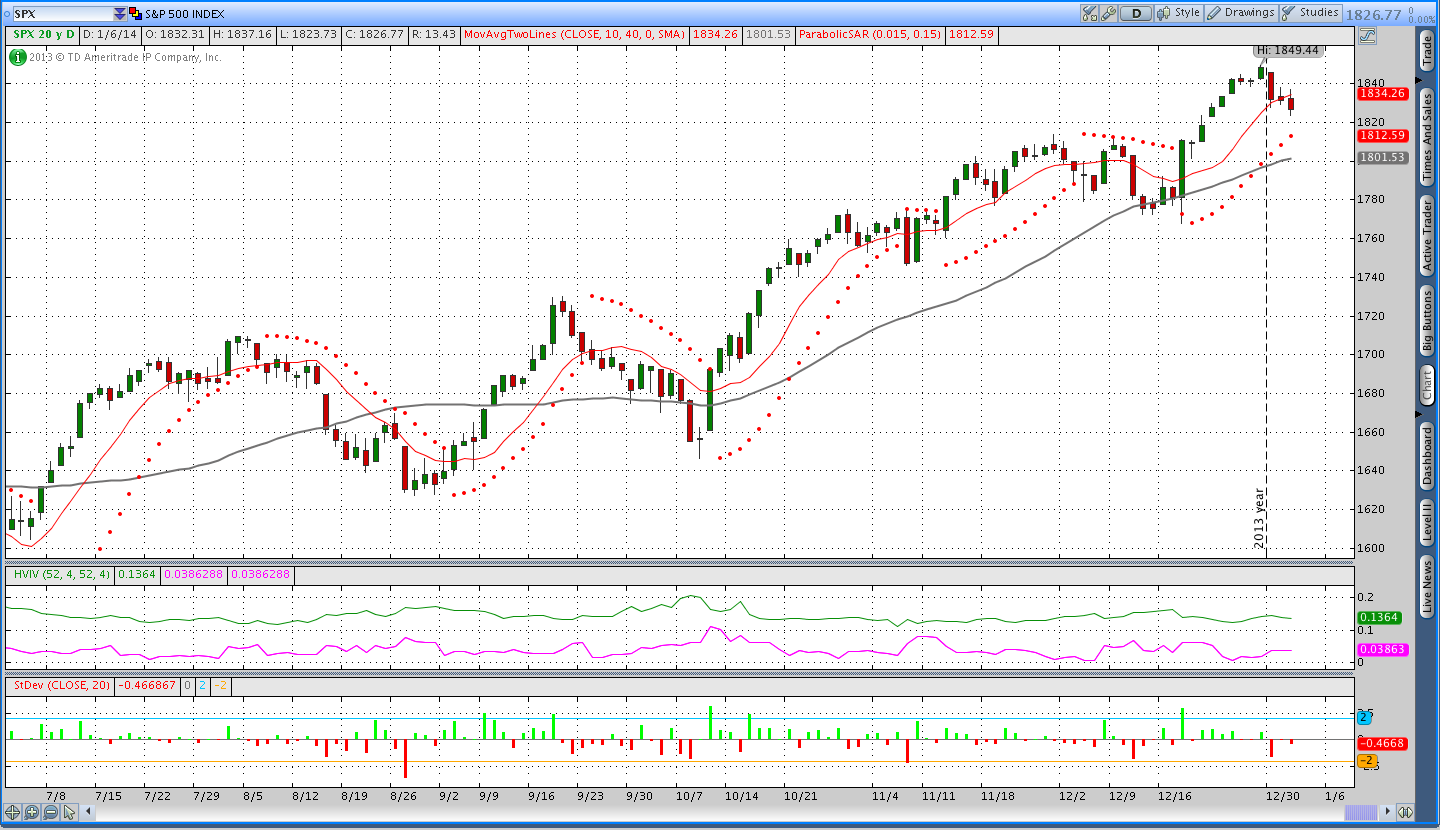 $SPX Weekly Options Trading System