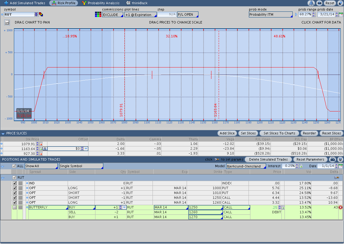 $RUT Iron Condor Risk Graph