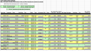 Options Credit Spread Results