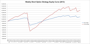 Weekly Options Trading System Equity
