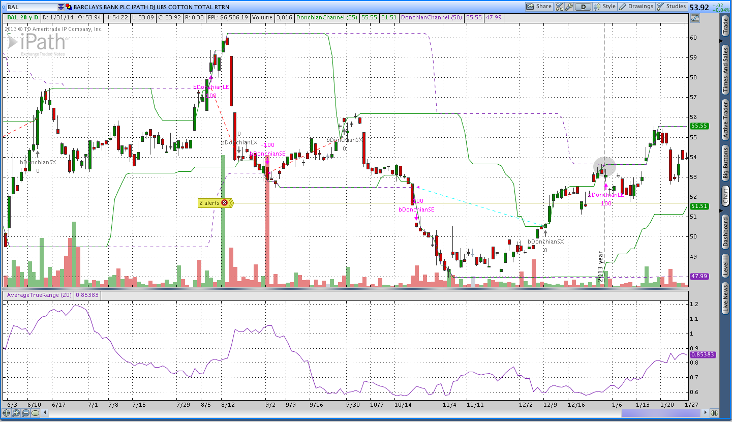 Cotton Donchian Channel Breakout $BAL