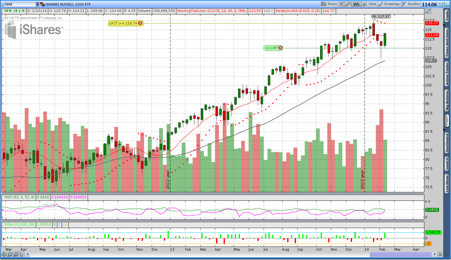 2.14.14IWM