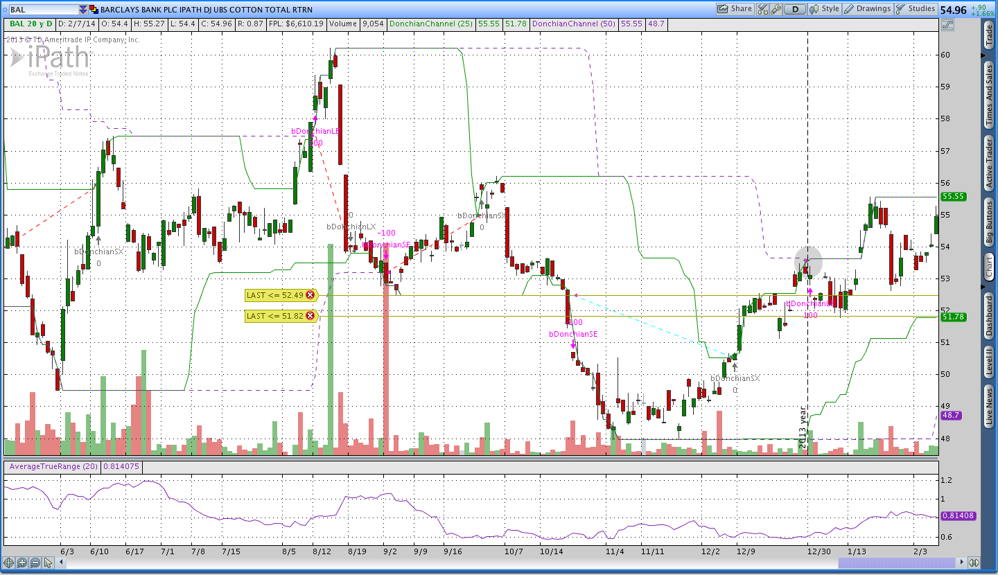 Cotton Donchian Channel Breakout $BAL