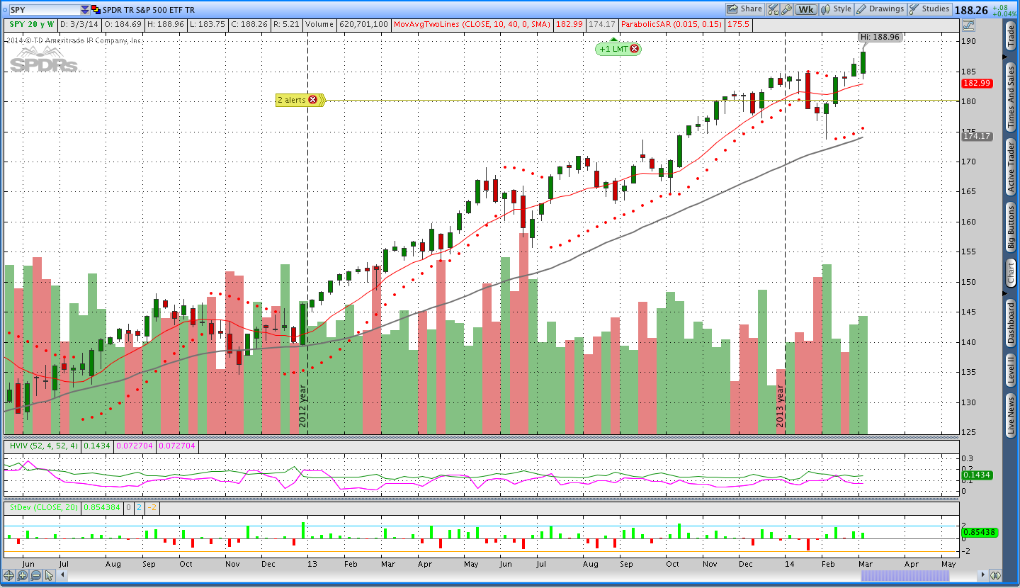 SPY Options Trend Following