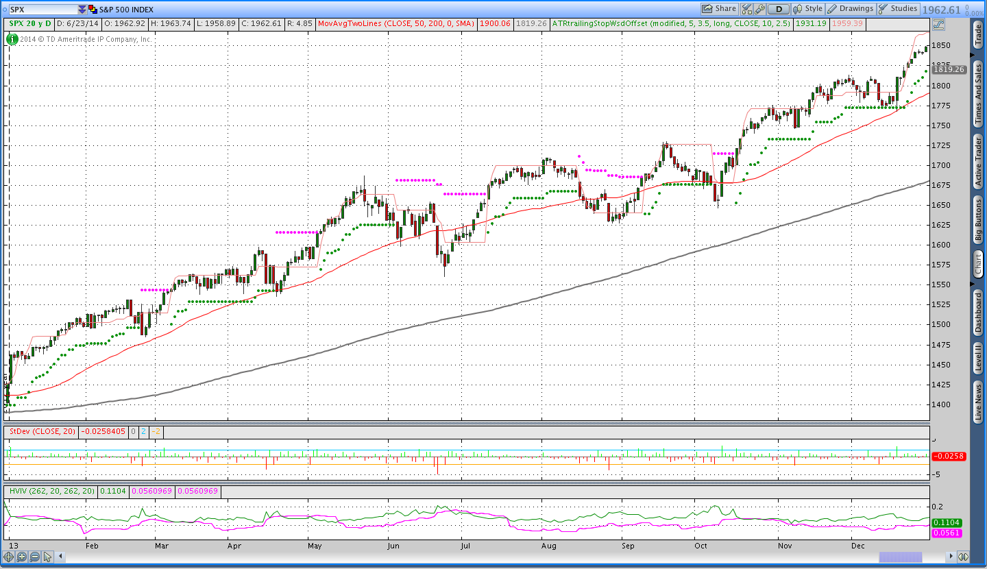 SPX Weekly Options