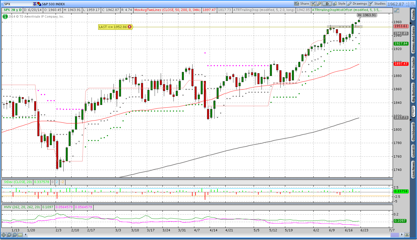 SPX Average True Range Trailing Stop