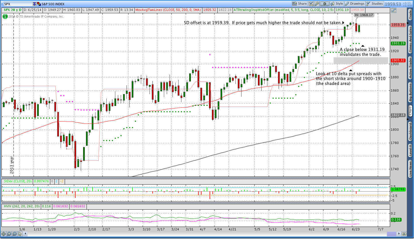 SPX Weekly Options Trade