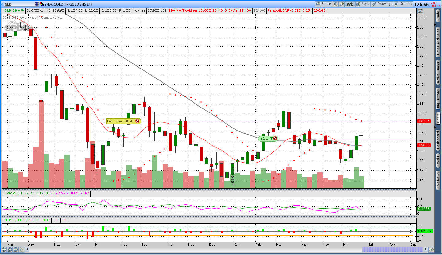 Gold Options 