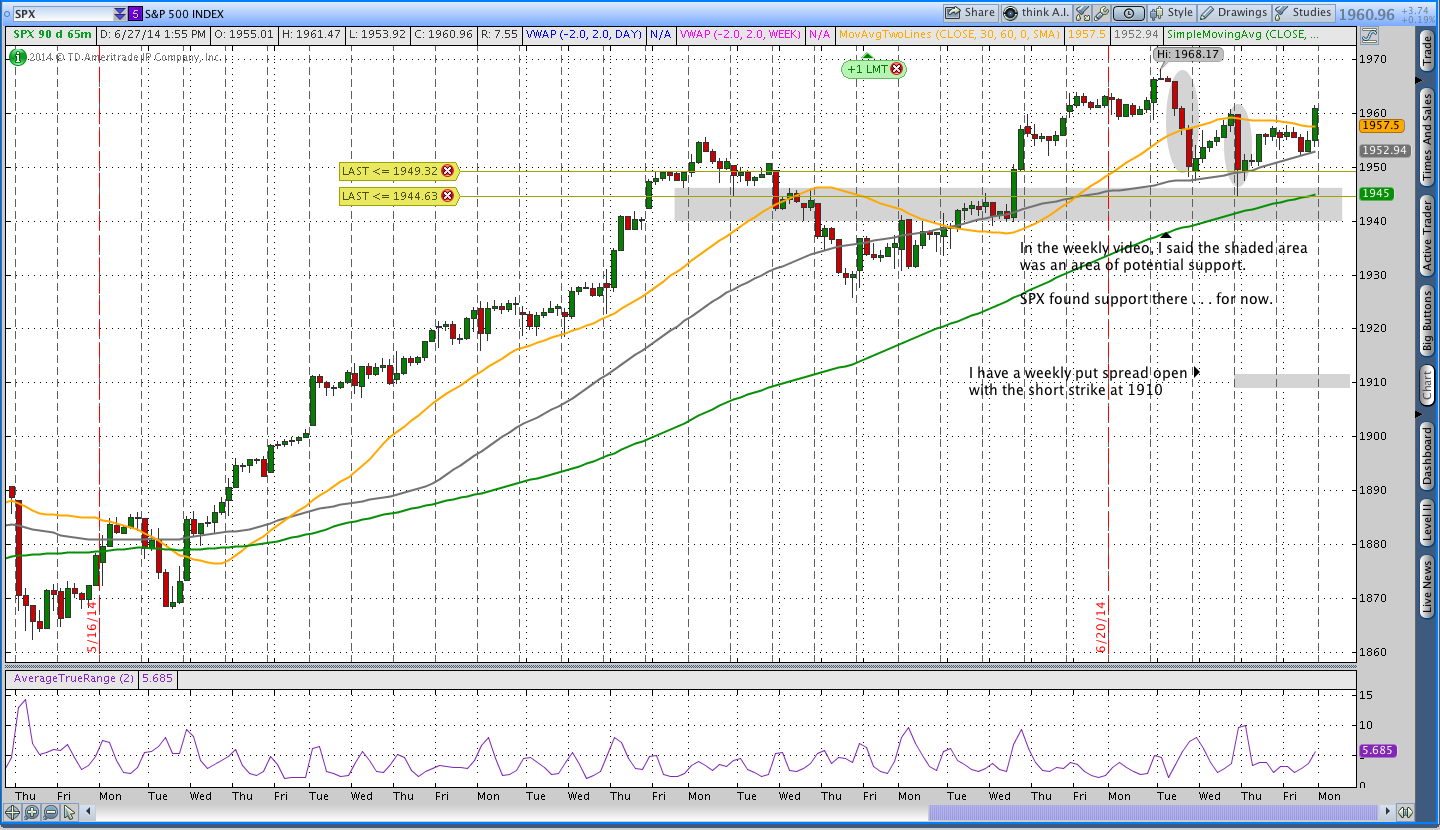 SPX Intraday Weekly Options