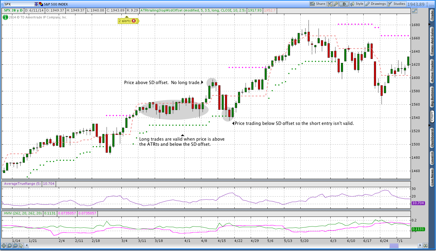 Weekly Options Trend Following