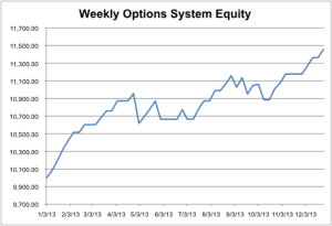 Weekly Options Trading System