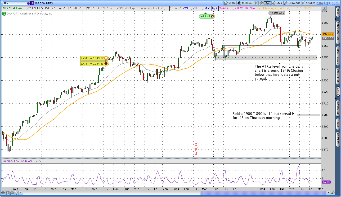 SPX weekly options 