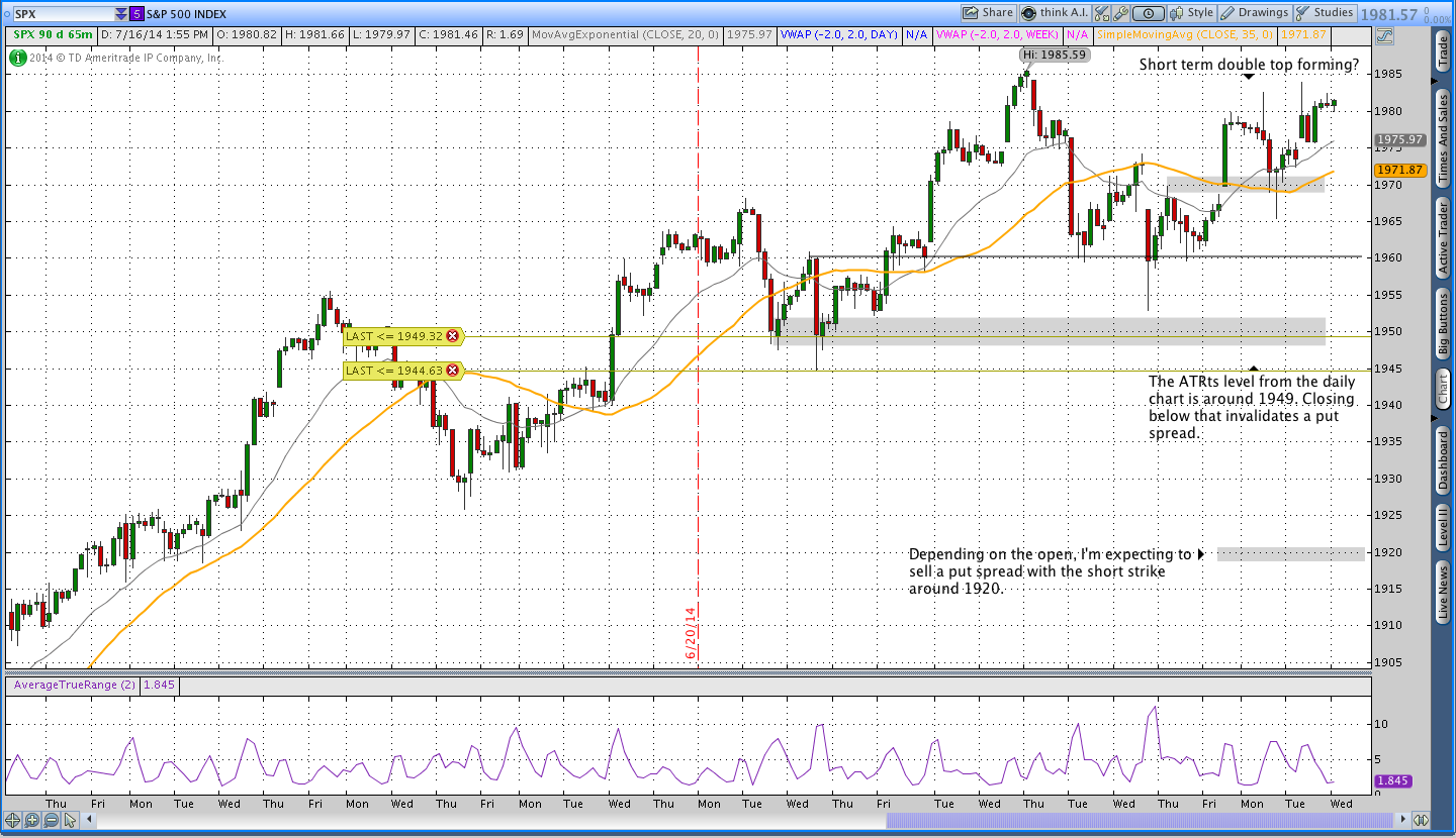 SPX Weekly Options Trend Following